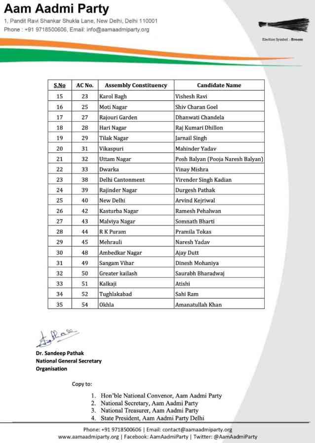AAP CANDIDATE LIST 4 B